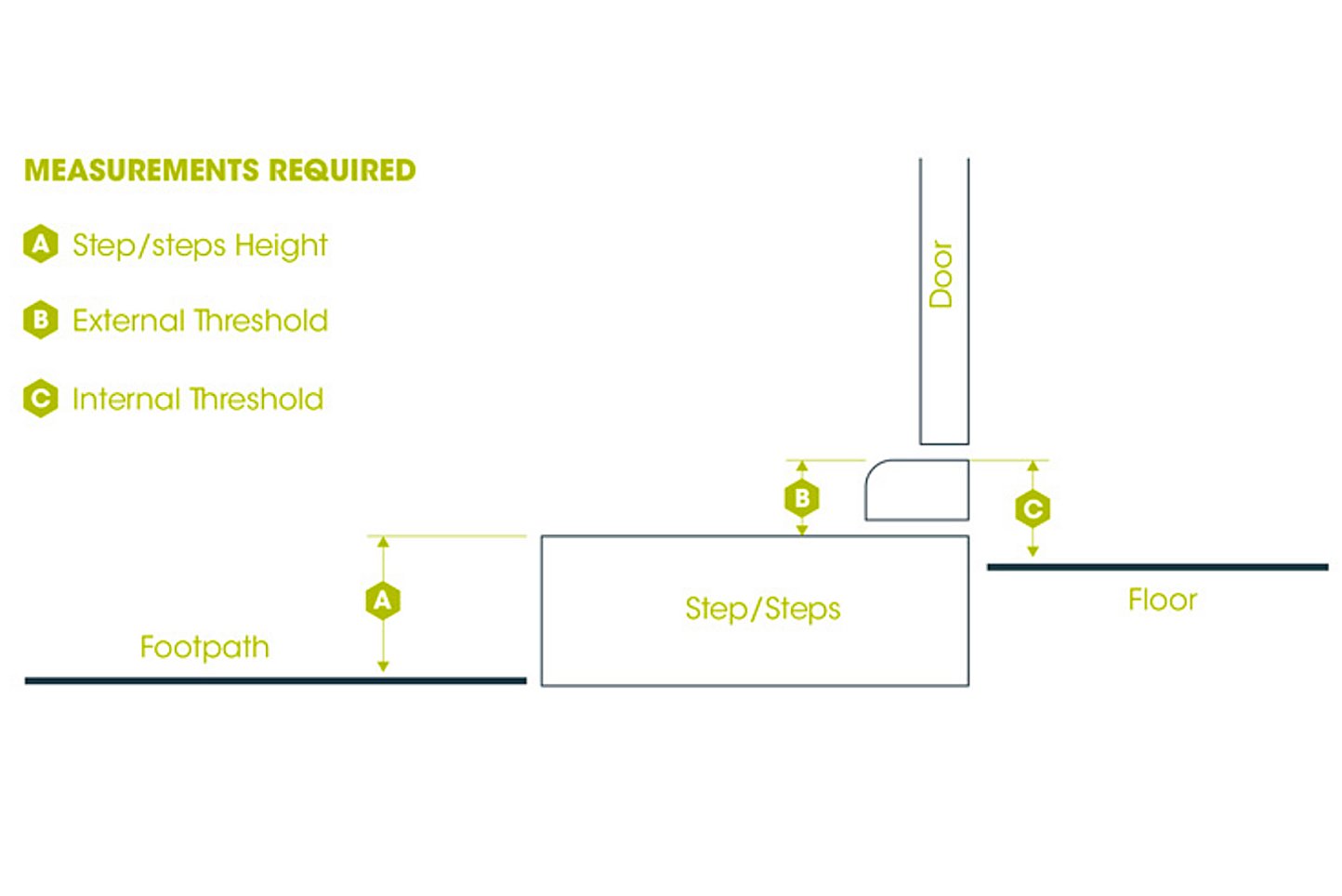 How Long Should A Wheelchair Ramp Be? Rapid Ramp
